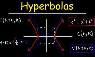 Introduction to Hyperbola